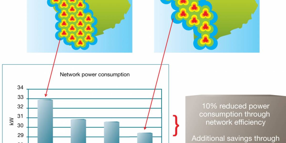 Ericsson presenta soluciones tecnológicas y de eficiencia energética