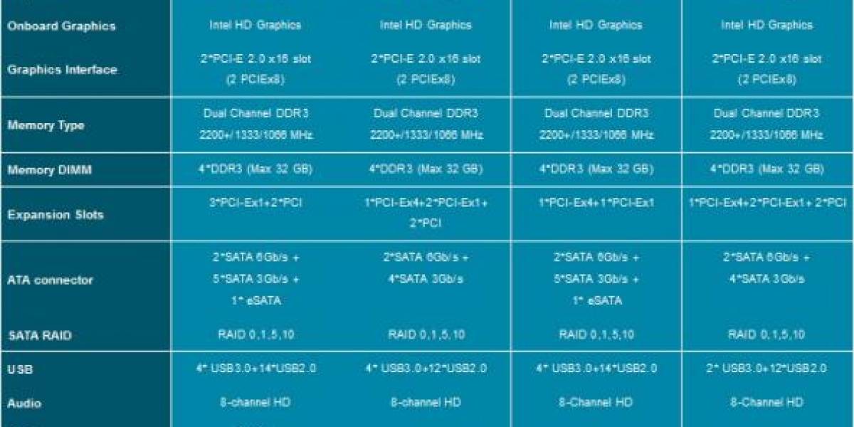 Gigabyte presenta once modelos Z68