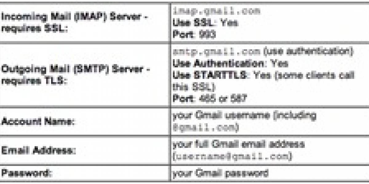 ¡Por fin IMAP en GMail!