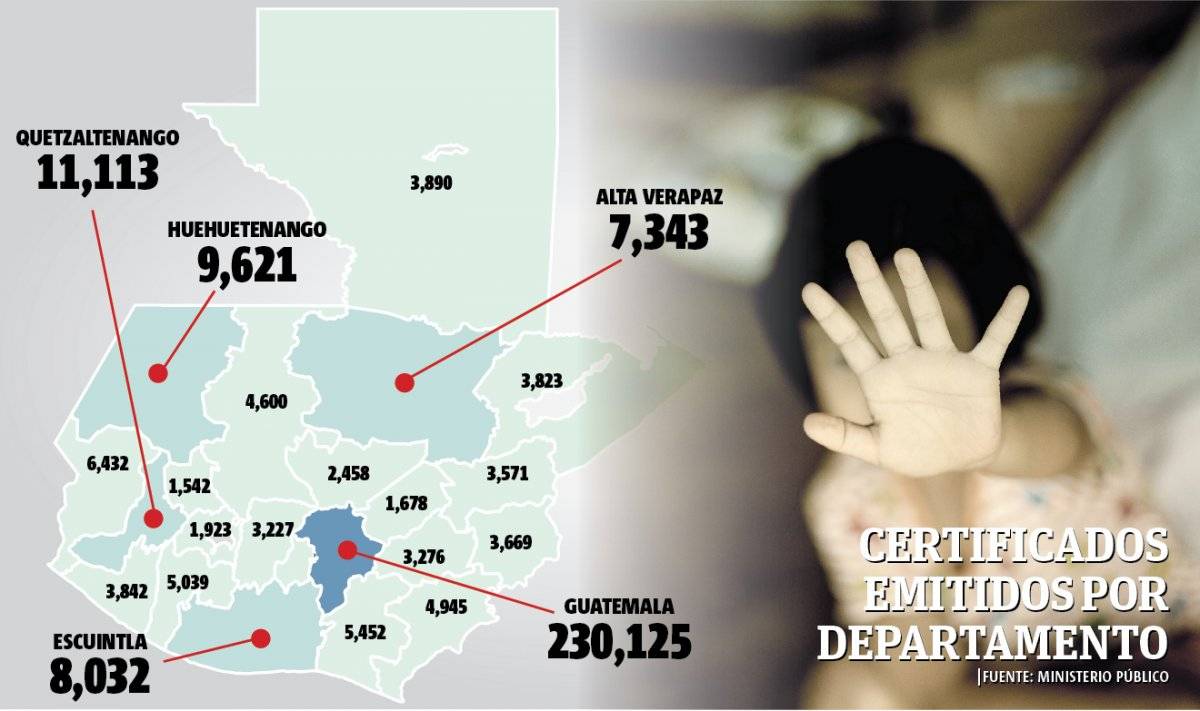 Infografía