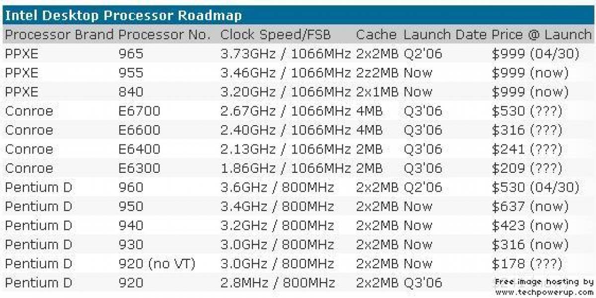 Intel Roadmap... Conroe se viene...