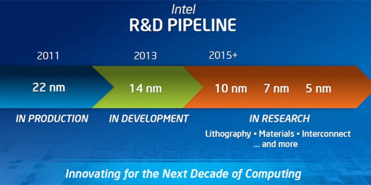 Intel comienza su trabajo de investigación para 7nm y 5nm