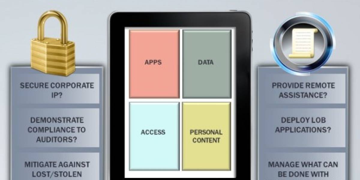 Microsoft no quiere que las empresas usen un iPad