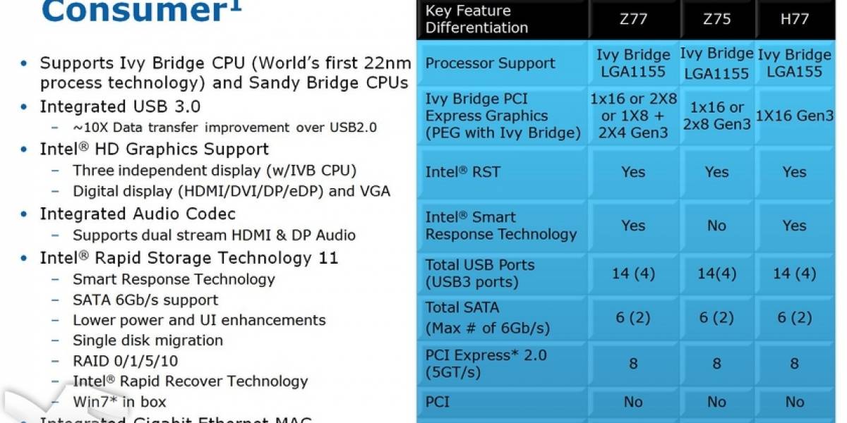 Información filtrada de Intel 7 Series Chipset dice que tendría PCI Express 3.0