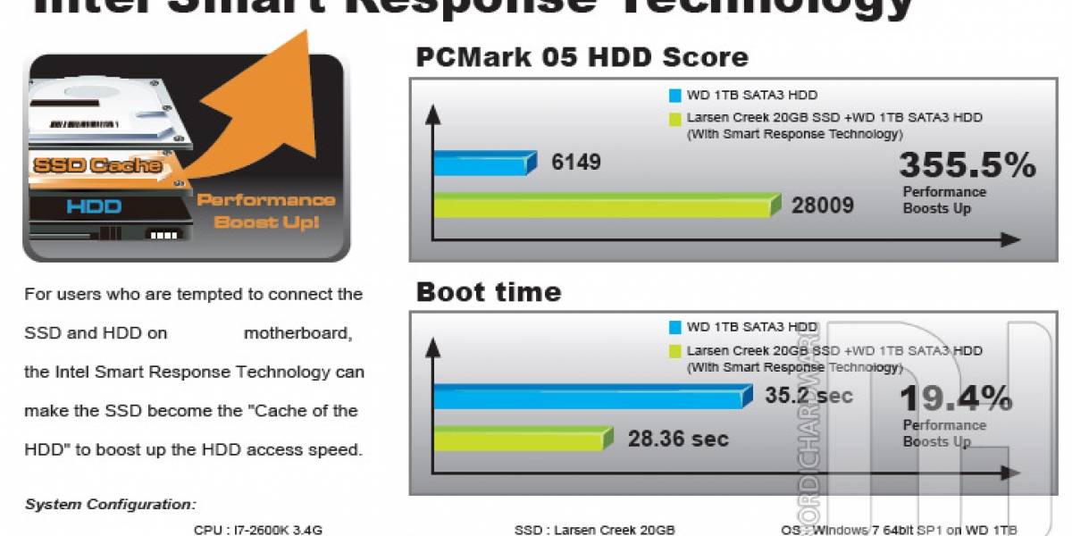 Se filtra Intel Larsen Creek, un SSD de 20GB