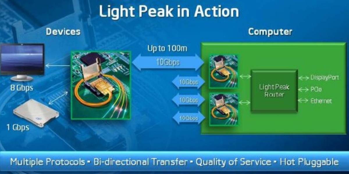 Intel anuncia evento sobre Light Peak para mañana