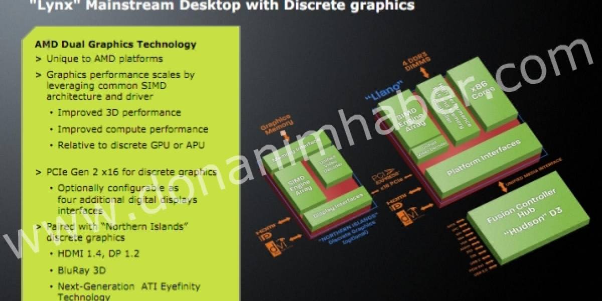 AMD Llano Dual Graphics Technology: El retorno de Hybrid CrossFireX