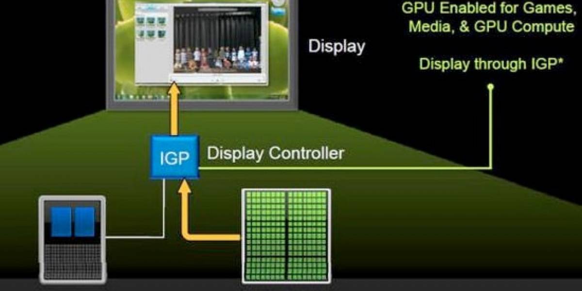 NVIDIA Optimus en escritorio es Synergy
