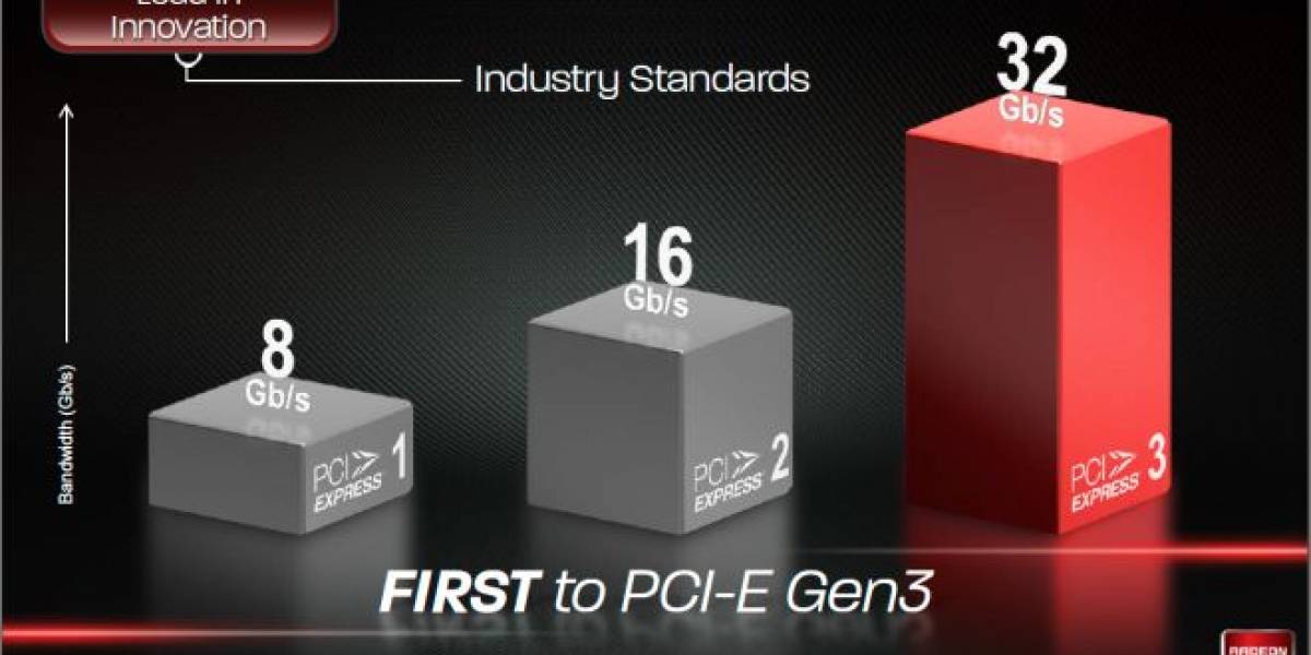 NVIDIA Geforce GTX 690: PCIe 3.0 vs PCIe 2.0