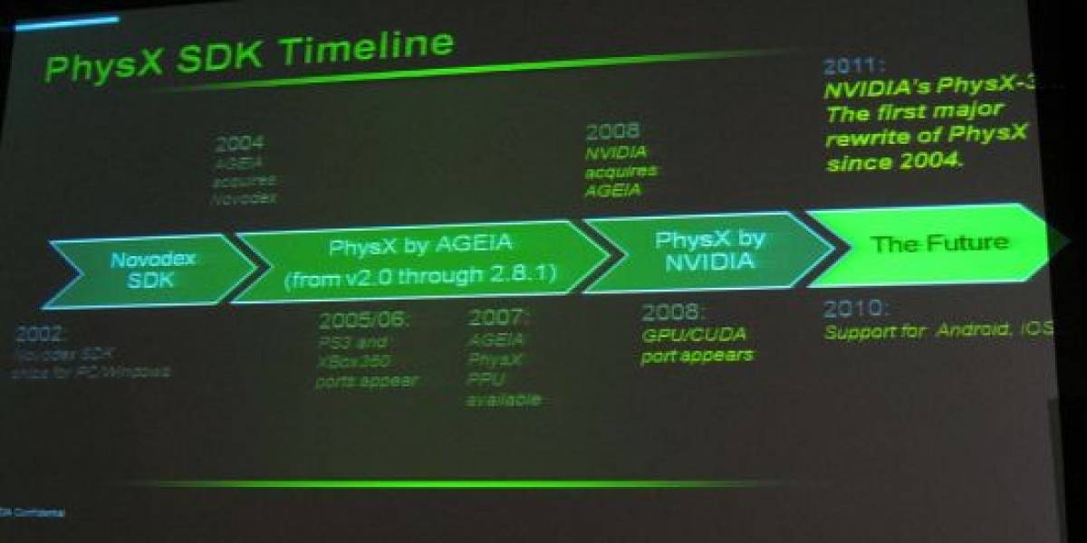 Roadmap filtrado del SDK de físicas Nvidia PhysX 3