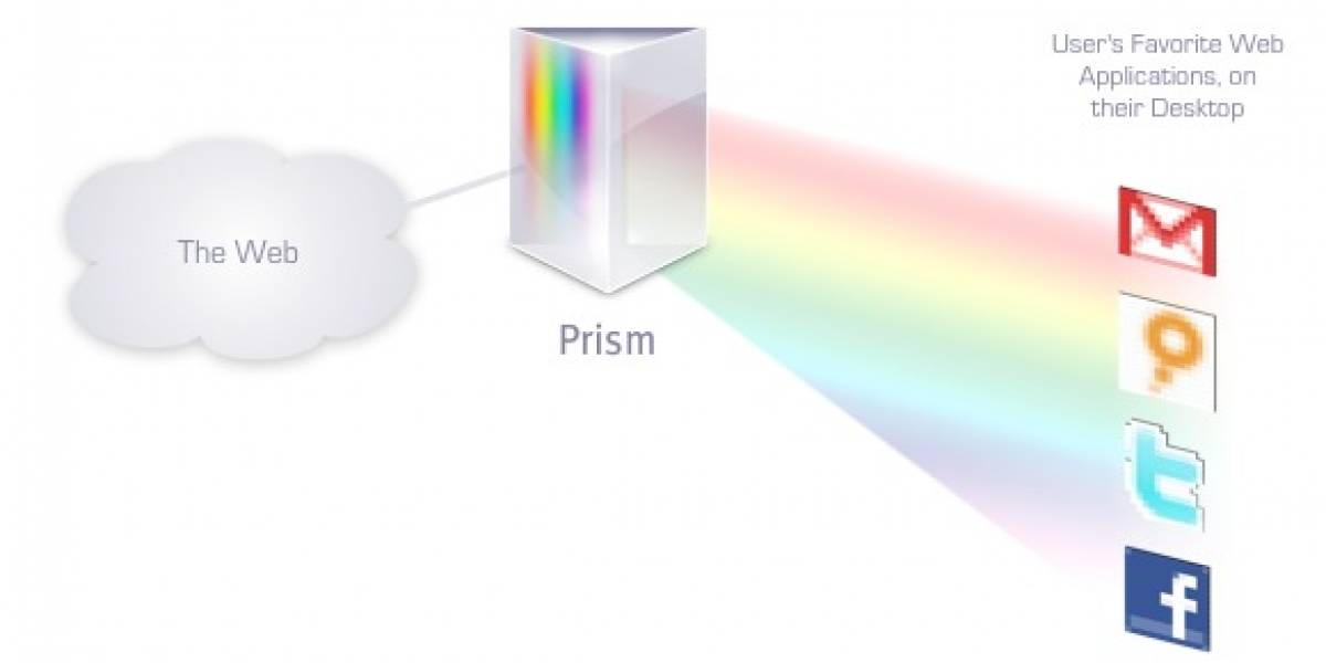 Mozilla Labs Prism, el futuro de las aplicaciones online en tu desktop