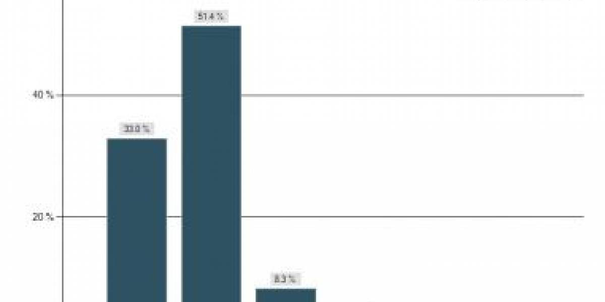 Esta es la batalla de los smartphones: iPhone y Android cara a cara