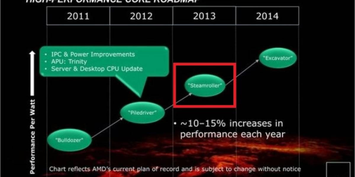 AMD Steamroller promete significativas mejoras de rendimiento