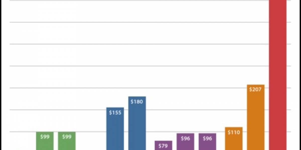 Suscripción del New York Times es la más cara