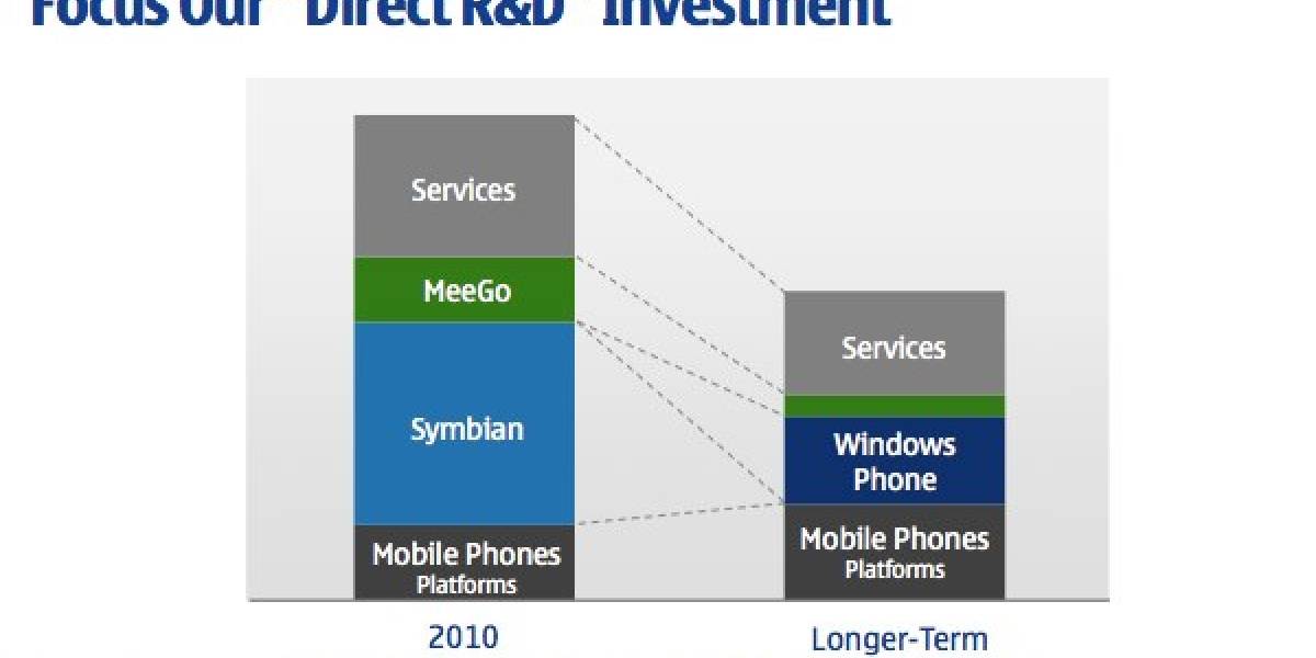 CEO de Nokia promete actualizaciones en Symbian hasta 2016, pese a que ya lo mataron
