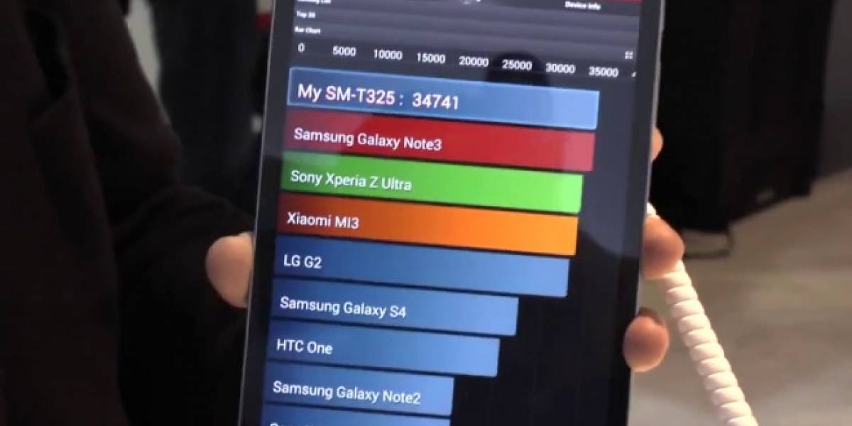 Estos son los 10 smartphones más potentes según AnTuTu