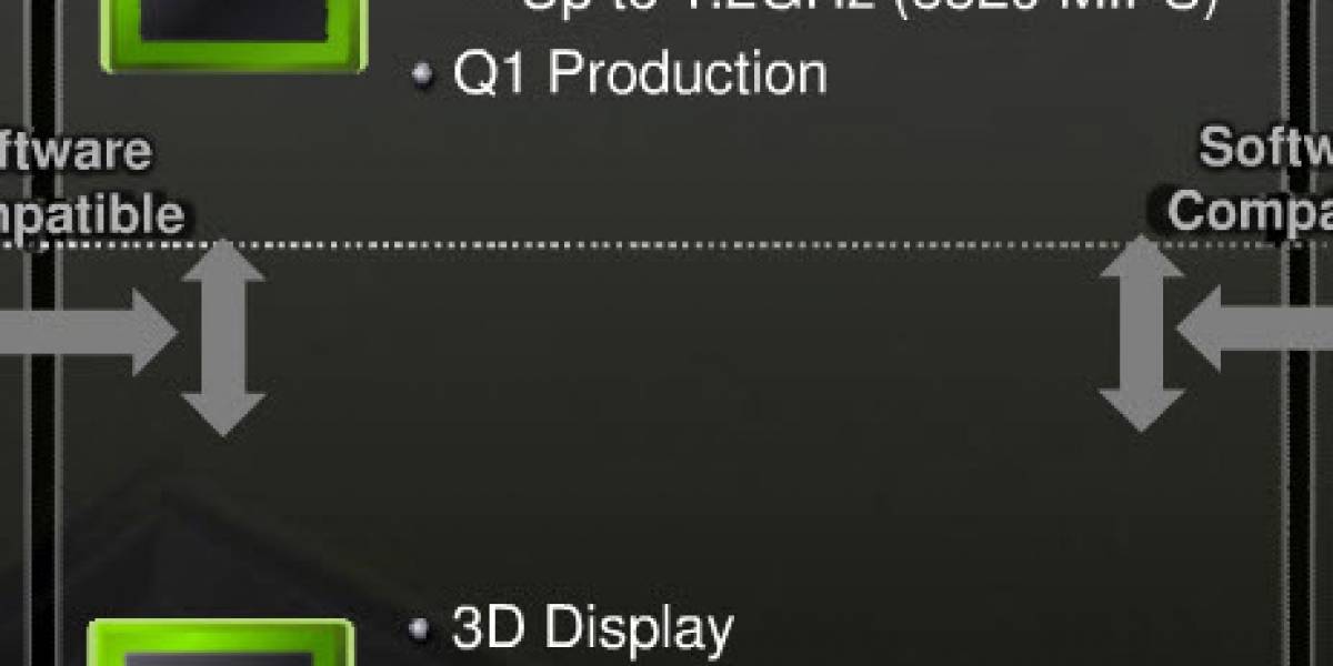 NVIDIA presentará un procesador 3D para dispositivos móviles en el MWC