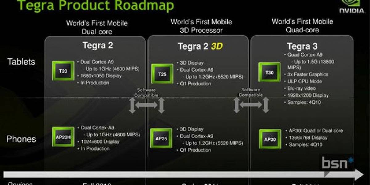 La primera tablet equipada con el Tegra 3 podría ser de Motorola