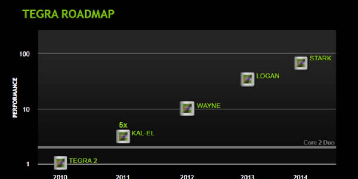 Tegra 4 “Wayne”: 2 versiones con hasta 8 núcleos y 64 shaders