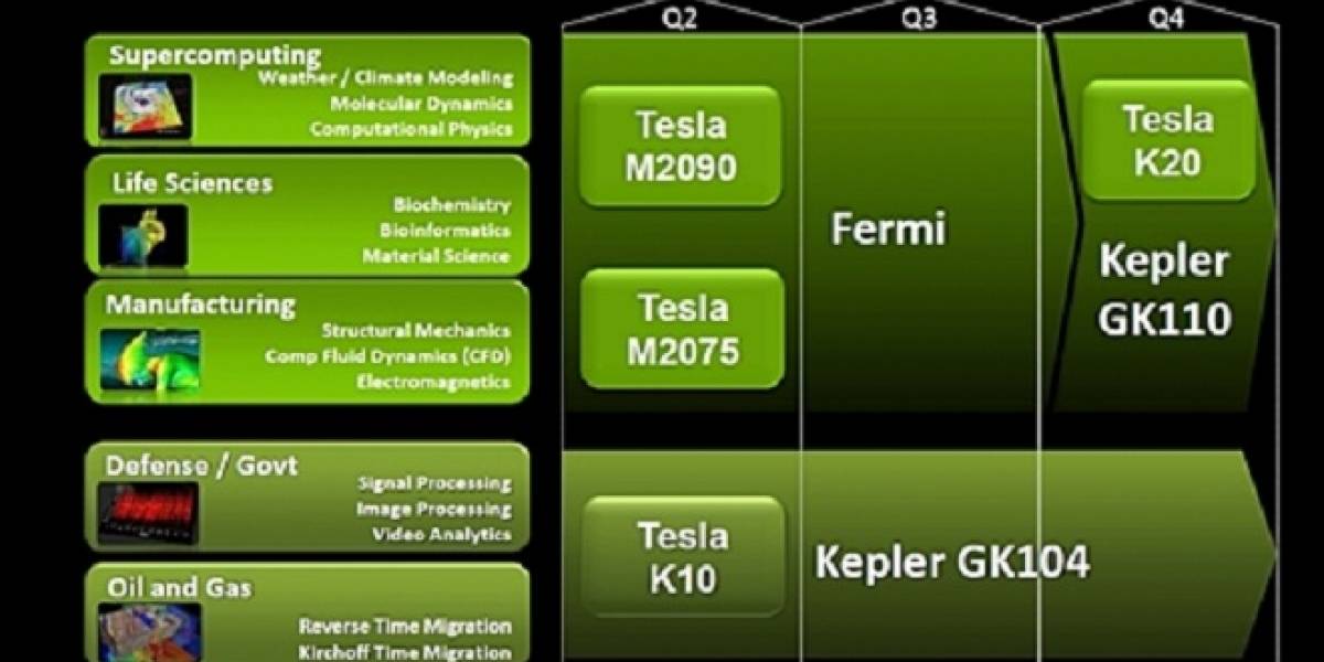 NVIDIA habla sobre su nueva estrategia de mercado para Tesla