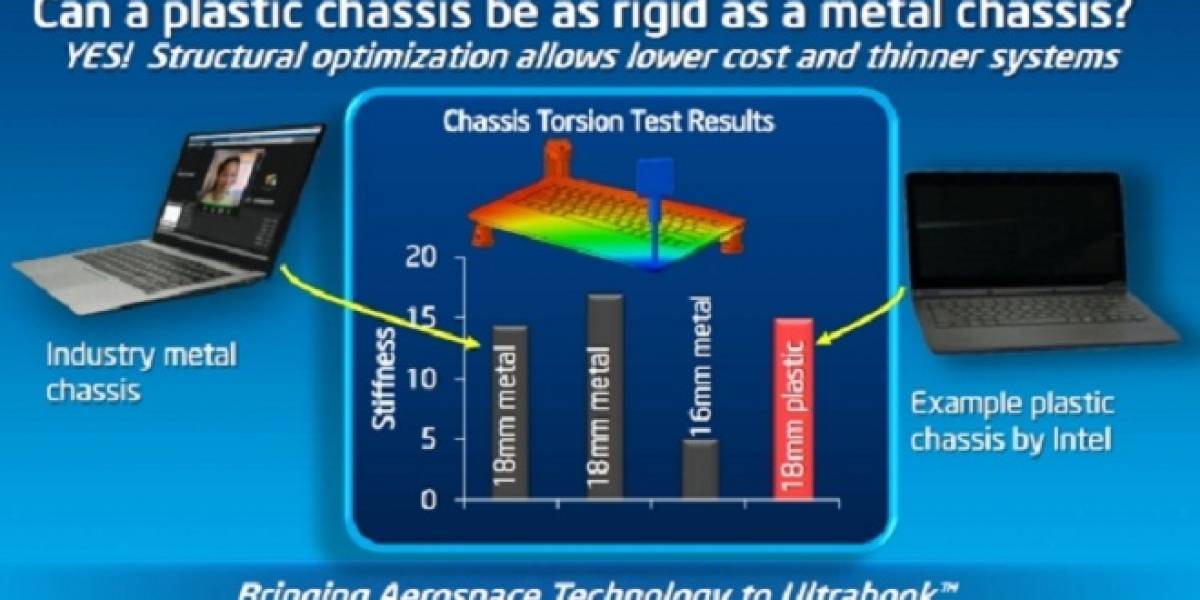 Intel Ultrabooks: Chasis plástico es tan resistente como el metálico