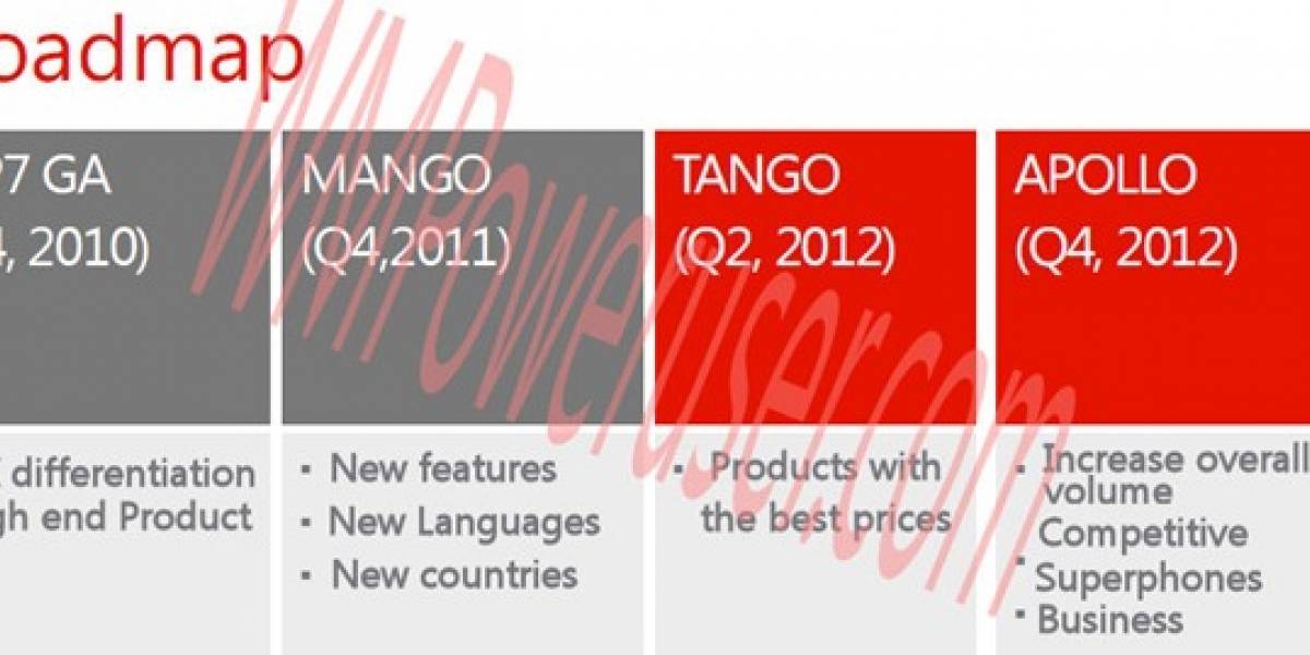 Futurología: Windows Phone llegará a teléfonos económicos