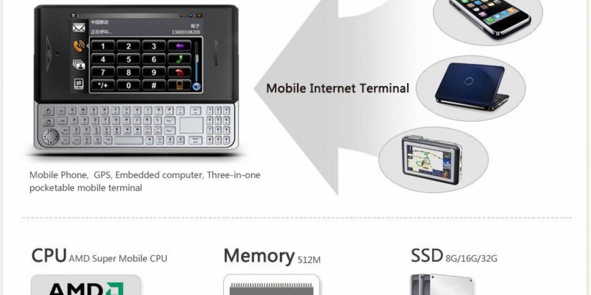 ITG lanza un smartphone con Windows XP