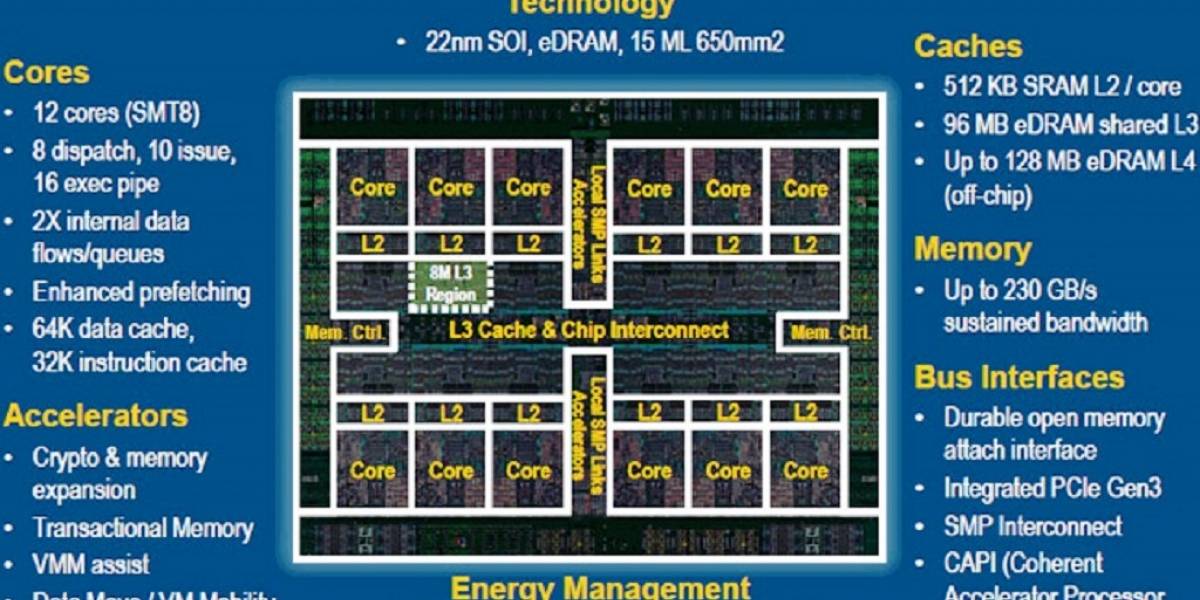 IBM Power8: 4GHz, 12 núcleos, 96 hilos y más de 200MB de caché