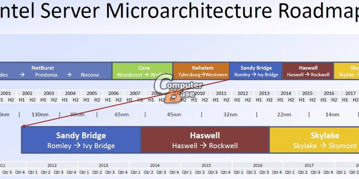 Intel quiere procesadores de 10nm para el 2018