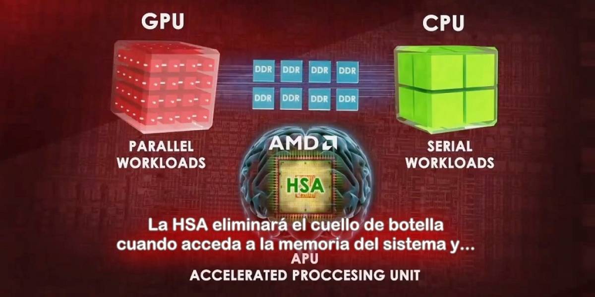 AMD explica de manera simple su arquitectura HSA