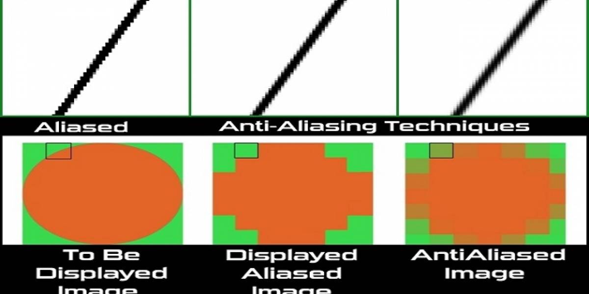 Siete métodos de alisado (Anti-Aliasing) a prueba