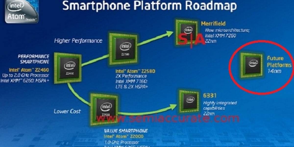 SoCs Intel Atom “Airmont” serán lanzados el próximo año
