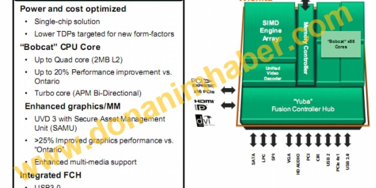 Algunos detalles de Wichita y Krishna, el paso a 28nm de AMD
