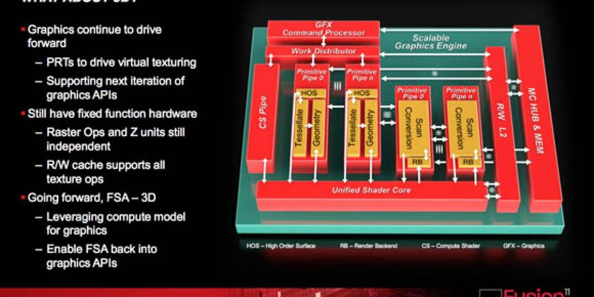 AMD Graphic Core Next “Southern Islands”: ¿El futuro de los gráficos para PC?