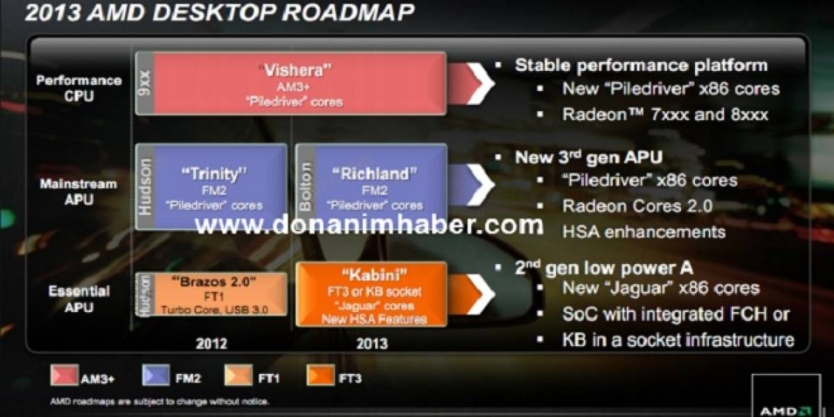 Se filtra el roadmap de CPUs/APUs AMD para equipos de escritorio 2013