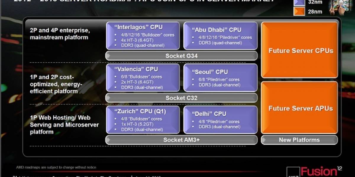 AMD alista APU Opteron basados en Jaguar para micro-servidores