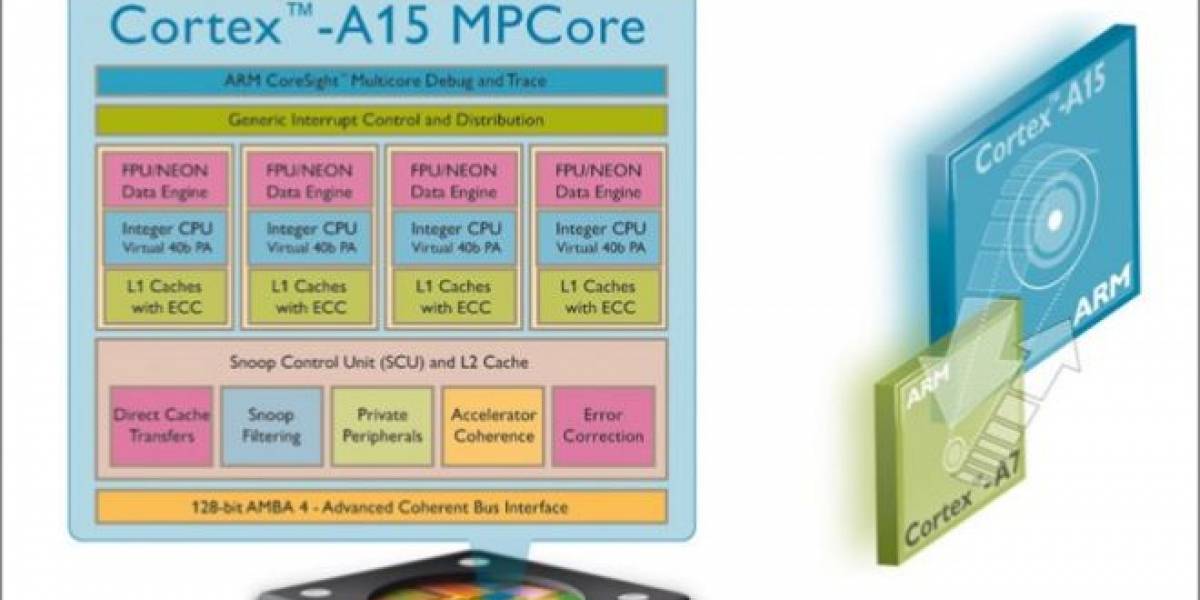 CES 2012: ARM considera a Medfield un serio competidor