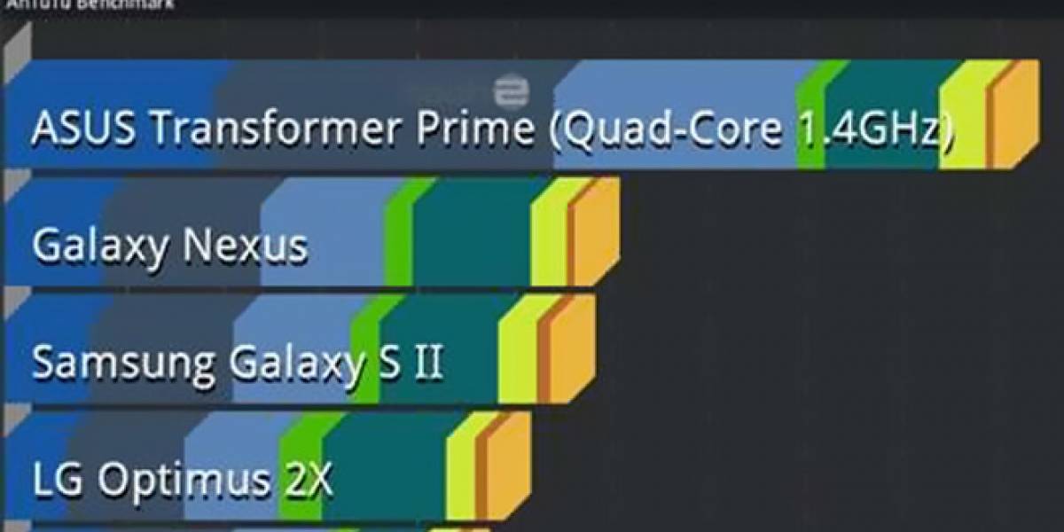 El primer benchmark de Tegra 3 a la vista