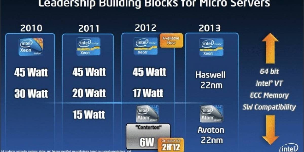 Plataforma Intel Edisonville para servidores de bajo consumo
