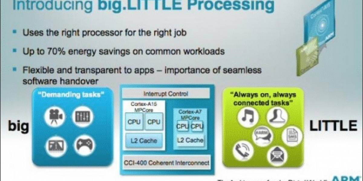 Intel se muestra interesado en la arquitectura big.LITTLE de ARM