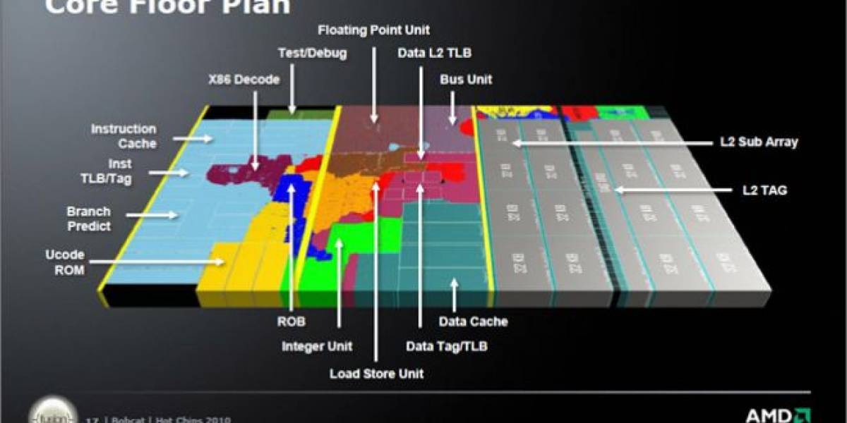 APU AMD Hondo inicialmente soportará únicamente a Windows 8