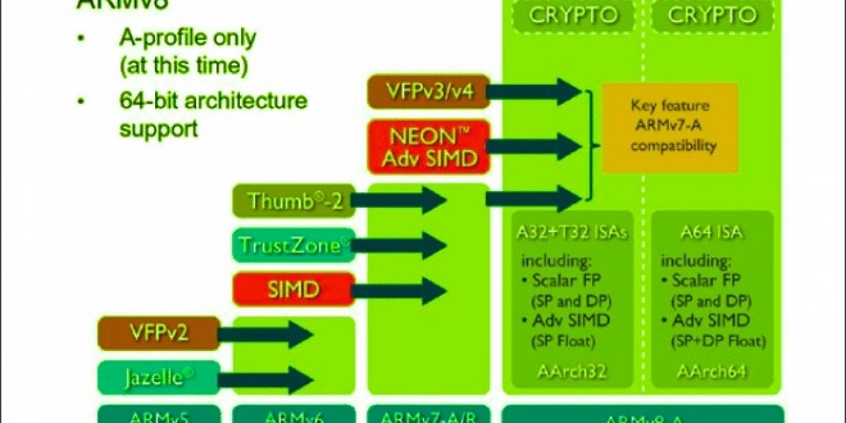 NVIDIA: SoCs ARM actuales no cubren las exigencias de los servidores