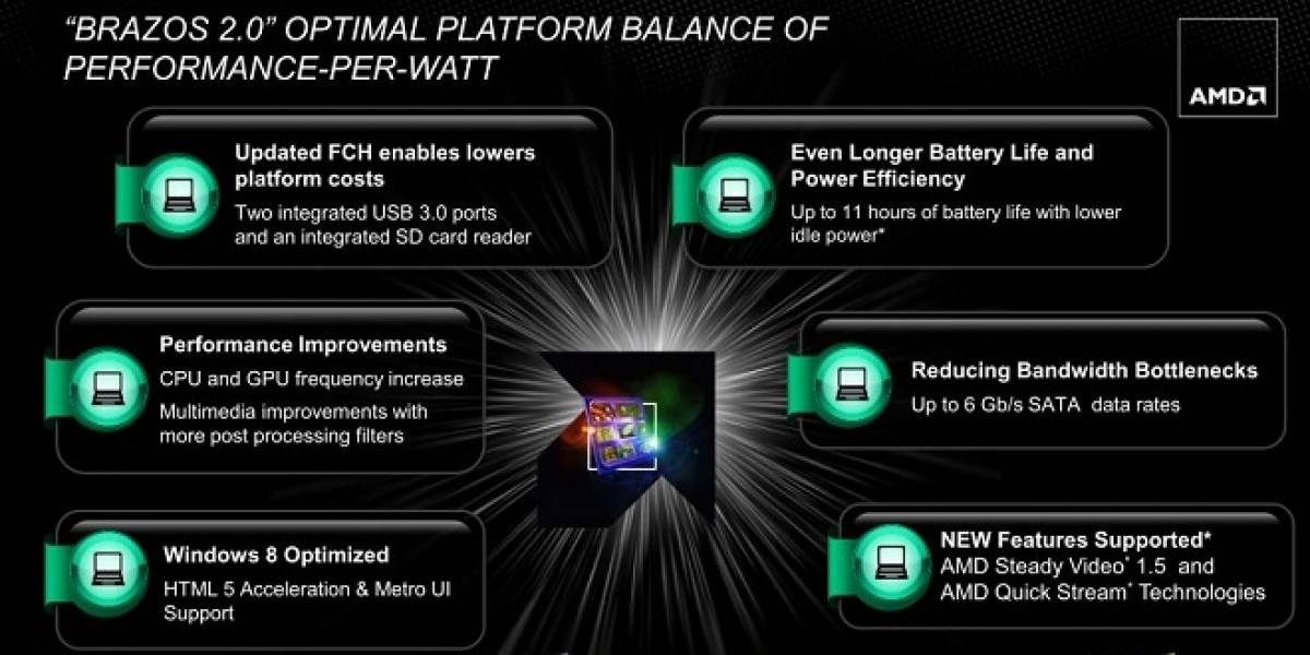AMD alista su nuevo APU E2-2000 “Brazos 2.0”