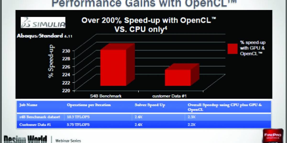 OpenCL llega al diseño asistido por computadora (CAD)