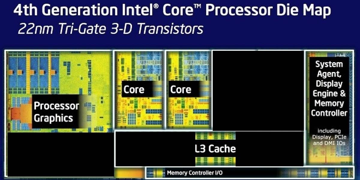 Especificaciones de los microprocesadores Intel Celeron G1800 Series