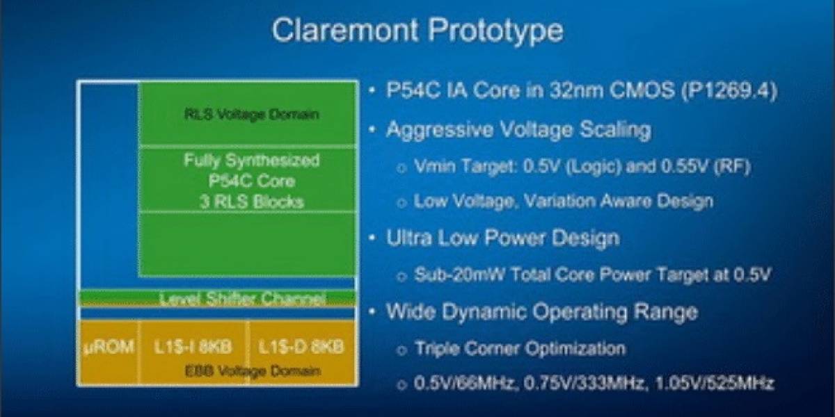 Intel muestra los avances en su proyecto Claremont