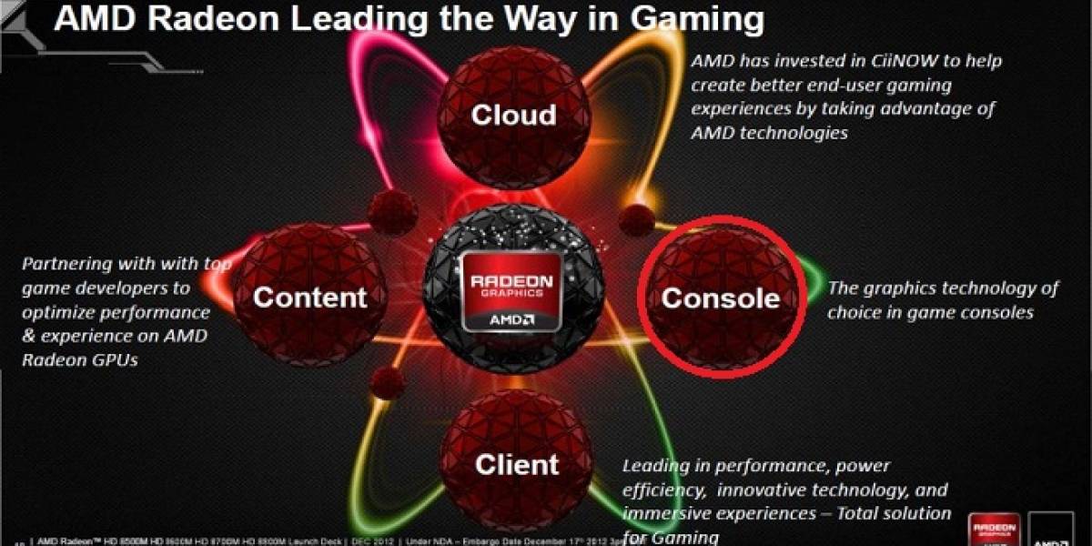 Rumor: Dominio en consolas impulsará a AMD en los juegos