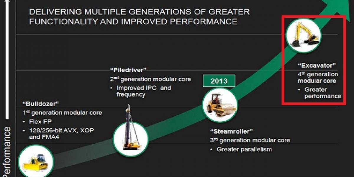 ¿AMD prepara un APU séxtuple núcleo con gráficos con 768 shader processors?