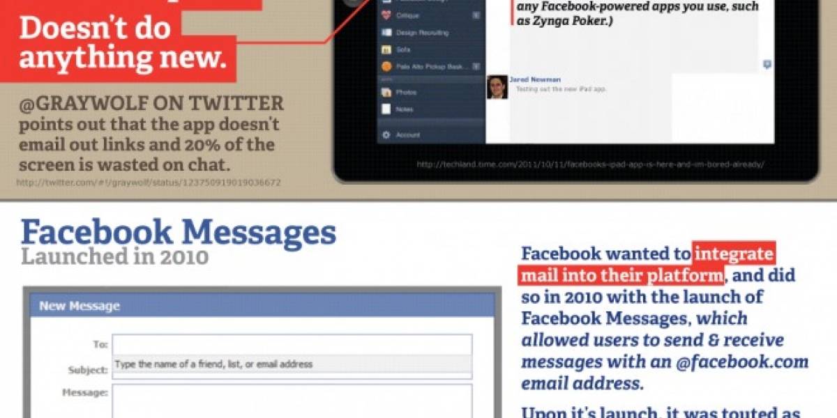 Infografía de todos los fallos de Facebook