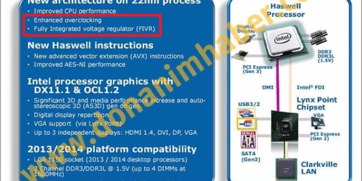 Fabricantes de tarjetas madre exponen sus puntos de vista sobre Haswell